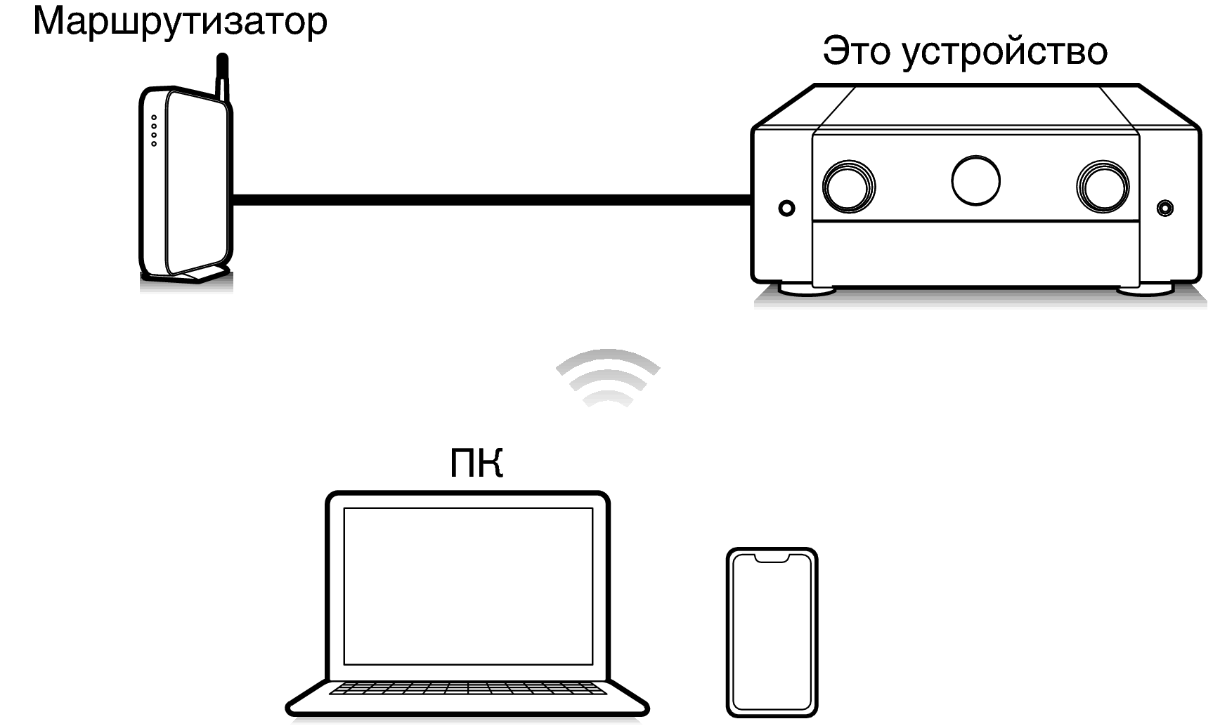 Pict Airplay C50